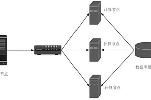 面向分布式機(jī)器學(xué)習(xí)的數(shù)據(jù)劃分方法