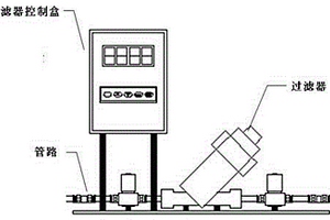 雙控自清洗過(guò)濾裝置