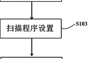 利用飛秒激光實(shí)現(xiàn)指紋提取方法