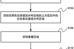 識(shí)別滲出型砂巖鈾礦的成礦構(gòu)造區(qū)段的方法