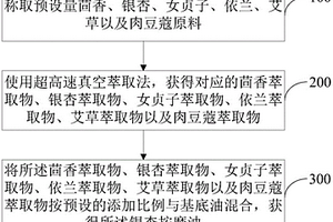 銀杏按摩油、其制備方法及其應(yīng)用