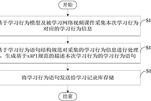 學(xué)習(xí)行為采集方法、裝置及可讀存儲介質(zhì)