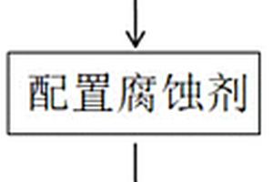 硅鋼EBSD試樣的制備方法