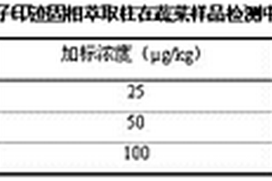 倍硫磷分子印跡固相萃取小柱的制備方法及應(yīng)用