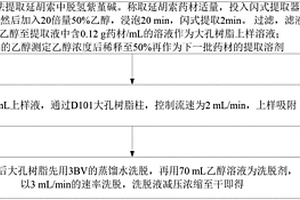 D101大孔樹脂純化延胡索中脫氫紫堇堿的方法