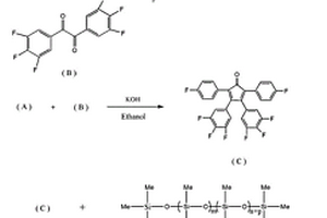 多氟苯環(huán)接枝聚硅氧烷及其制備方法與應(yīng)用