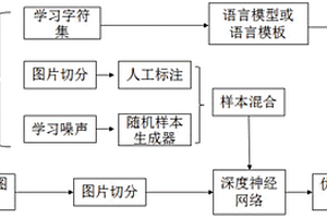 基于深度學(xué)習(xí)的復(fù)雜文字識別方法