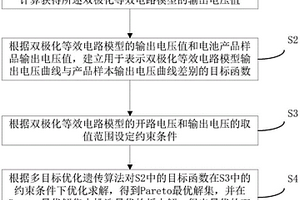 基于多目標遺傳算法的電池等效模型參數識別方法