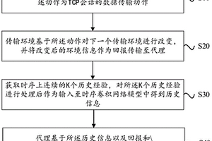 基于深度學(xué)習(xí)的TCP擁塞動(dòng)態(tài)控制方法及裝置