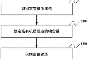 識(shí)別滲出型砂巖鈾礦的富鈾建造的方法