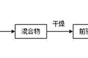 以TiOSO4和淀粉分別為鈦源和碳源制備超細(xì)TiC粉體的方法