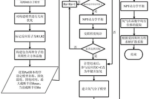 聚二甲基硅氧烷的氧氣擴散系數(shù)計算方法