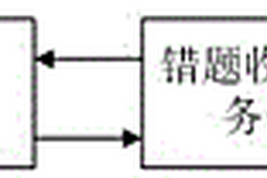 應(yīng)用于紙質(zhì)教輔圖書的錯(cuò)題收集方法