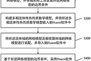 含相變的多孔介質熱流固化耦合多相滲流模擬方法