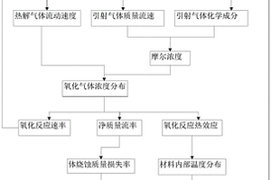 樹脂基類防熱材料的體燒蝕質(zhì)量損失的確定方法