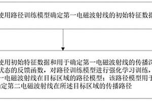 電磁波預(yù)測(cè)方法、裝置及相關(guān)設(shè)備