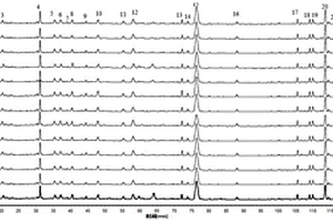 杜仲補(bǔ)天素丸的HPLC指紋圖譜的建立方法