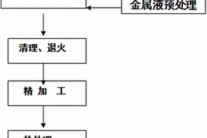 混凝土攪拌機防塵蓋的制造方法