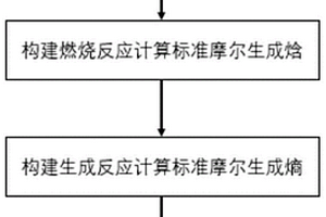 煤炭熱力學(xué)參數(shù)構(gòu)建方法