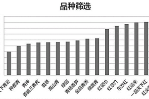 萵筍病蟲害防控種植方法