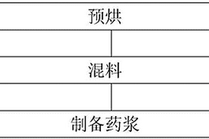 無鍵合劑析出的藥漿的制備方法