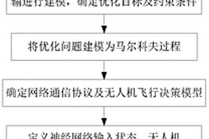 無線自供電通信網(wǎng)絡(luò)的無人機(jī)自主導(dǎo)航及資源調(diào)度方法