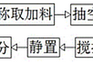 高溫合金真空感應(yīng)爐冶煉工藝