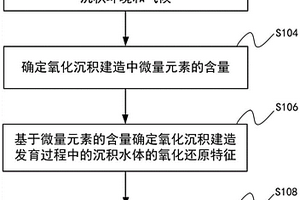 原生成因氧化沉積建造的識(shí)別方法