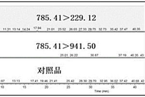 雞內(nèi)金特異性多肽及其在鑒定雞內(nèi)金中的應(yīng)用