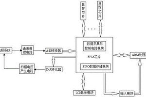 示波極譜儀