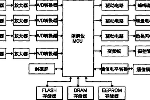 微波消解儀及其控制方法