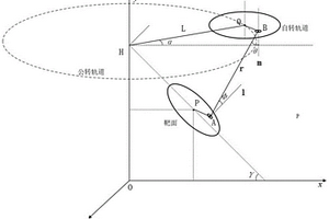 行星轉(zhuǎn)動(dòng)鍍膜裝置的均勻性模擬和測(cè)試方法