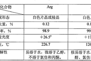 硒酸精氨酸制備方法及用途