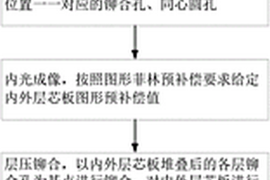 優(yōu)化疊層結(jié)構(gòu)印制板漲縮匹配性的方法及疊層結(jié)構(gòu)印制板