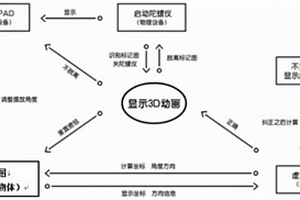 基于AR的兒童學(xué)習娛樂系統(tǒng)