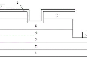 表面內(nèi)嵌微納結(jié)構(gòu)增透層的可見光LED芯片及制備方法