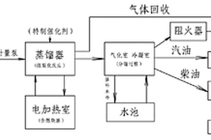 廢礦物油提煉柴油工藝