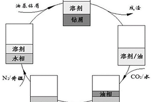 油基鉆屑處理方法