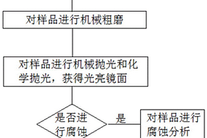 鉛鉍合金的金相制備方法