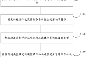 針對儲層原油原位裂解成氣的識別方法及其設備