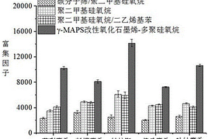 固相微萃取探頭及其制備方法