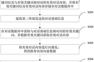 對(duì)話內(nèi)容推薦方法、裝置、計(jì)算機(jī)設(shè)備及存儲(chǔ)介質(zhì)