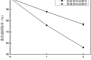 基于低溫重結(jié)晶提純過(guò)硫酸鉀的方法