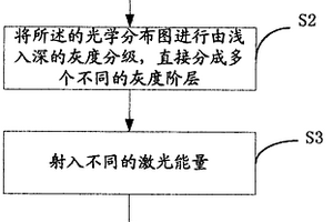 導(dǎo)光板制作方法和裝置