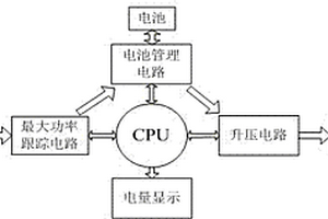 帶有最大功率跟蹤功能的太陽(yáng)能充電電源