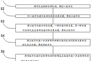 陶瓷膜污水脫氮除磷再生利用的控制方法及系統(tǒng)