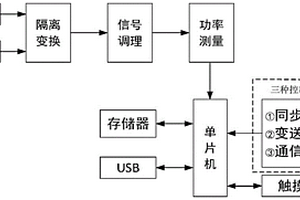 應(yīng)用于儲能系統(tǒng)動態(tài)響應(yīng)時間測試模塊及實現(xiàn)方法