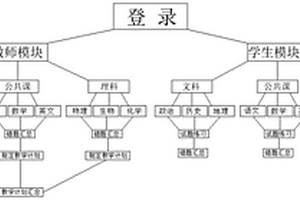 基于人工智能識別技術(shù)的教學(xué)系統(tǒng)及方法