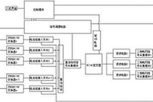 動(dòng)力電池組測(cè)試能量回饋裝置