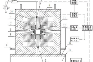 大腔體高溫高壓氣液兩相流動(dòng)實(shí)驗(yàn)裝置和實(shí)驗(yàn)方法